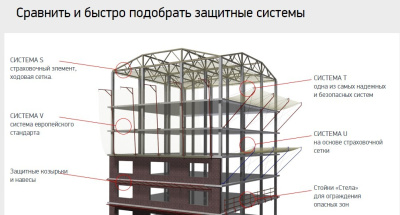 Защитно улавливающие системы от падения с высоты на стройплощадке